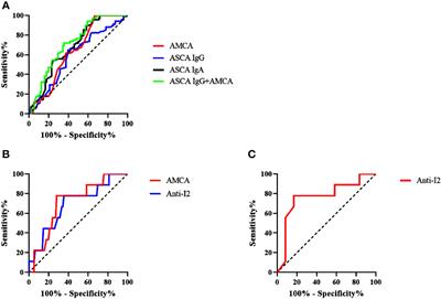 Enterogenous Microbiotic Markers in the Differential Diagnosis of Crohn’s Disease and Intestinal Tuberculosis